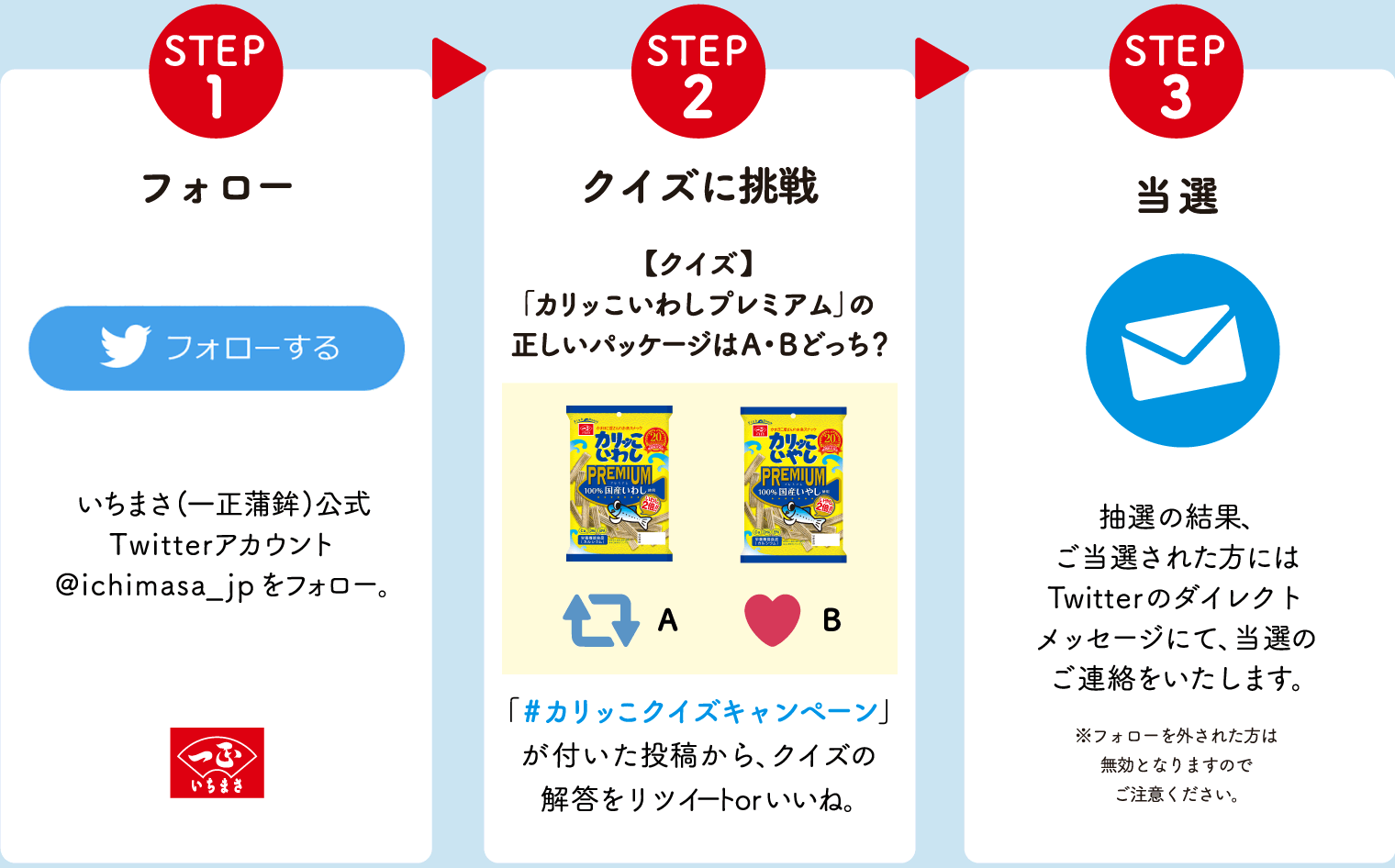 応募手順