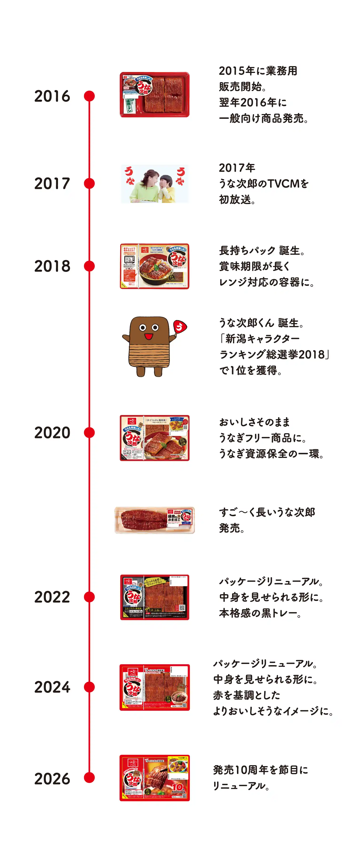 ���Ȏ��Y 10�N�̕���