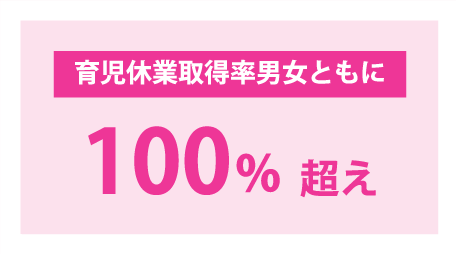 育児休業取得率男女共に100%超え